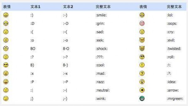 Wordpress自带表情符号
