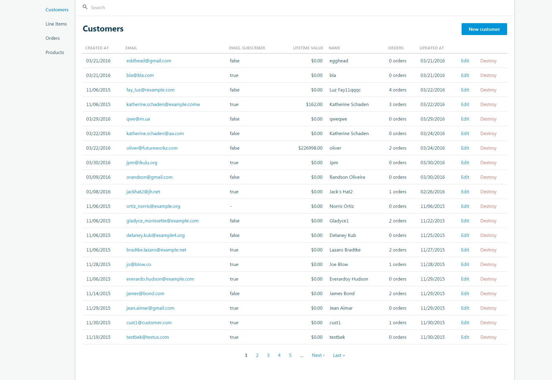 Administrate: Super-flexible Admin Dashboard on Rails Engine 